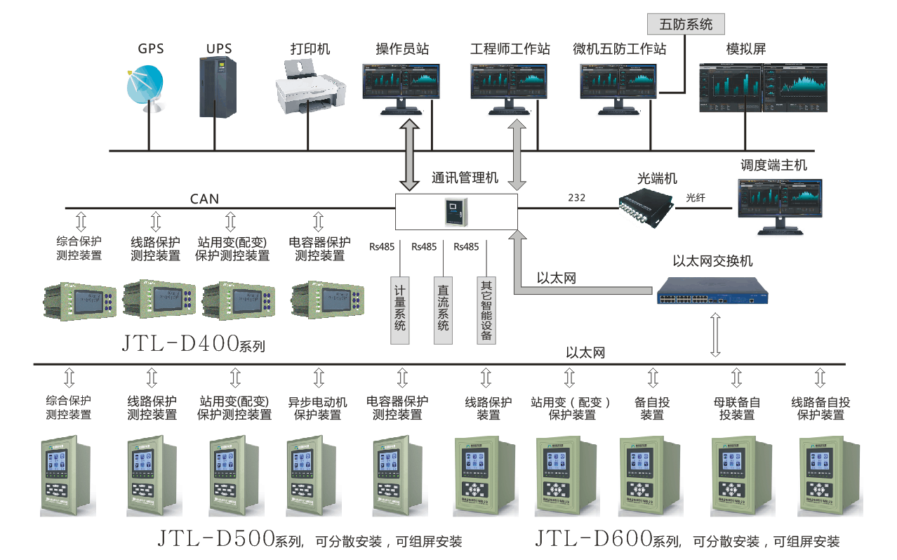 JTL-D2000 JTL-D2000